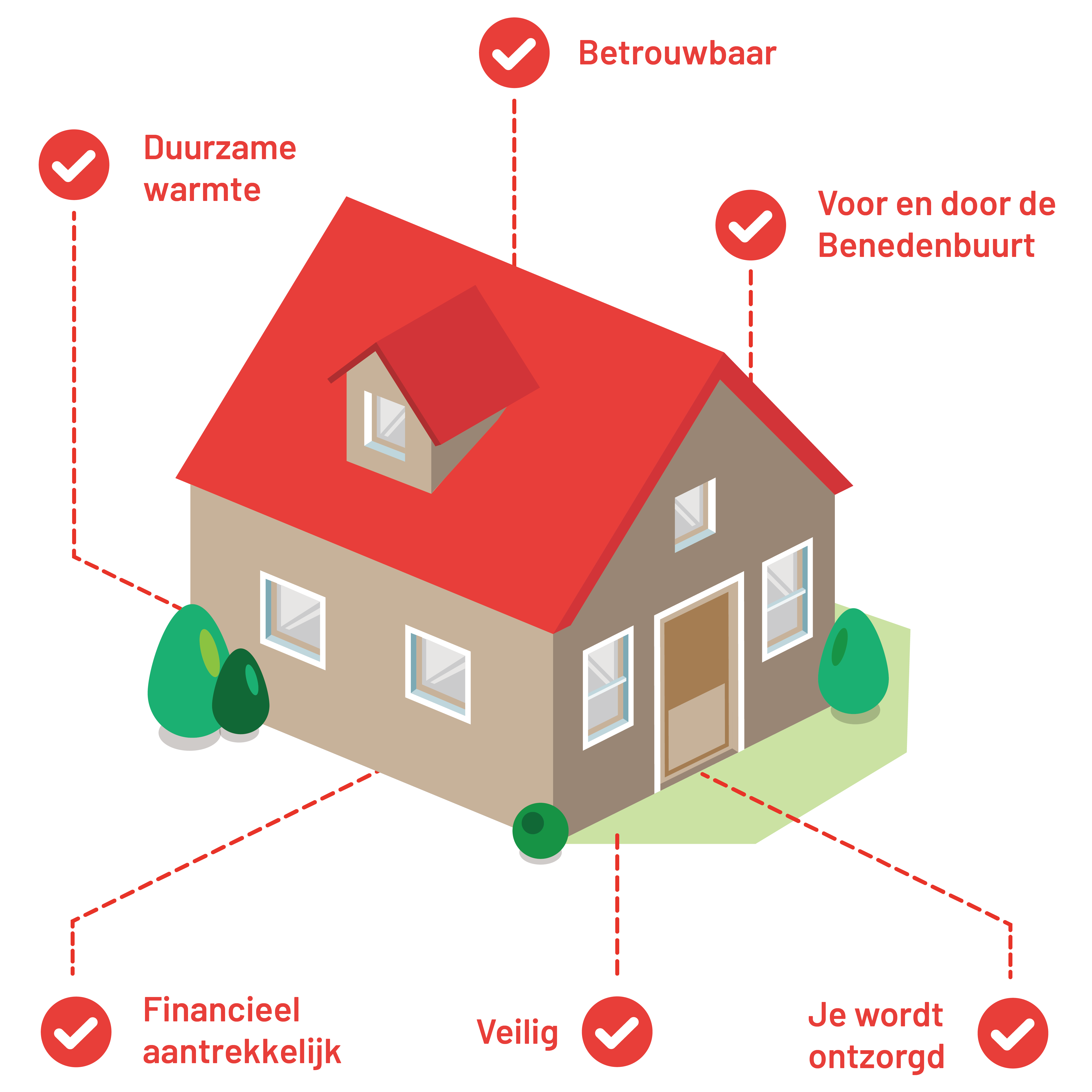 seksueel Instrueren Viskeus Home - Warmtebedrijf WOW